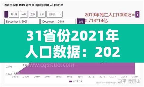 31省份2021年人口数据：2021中国省份人口