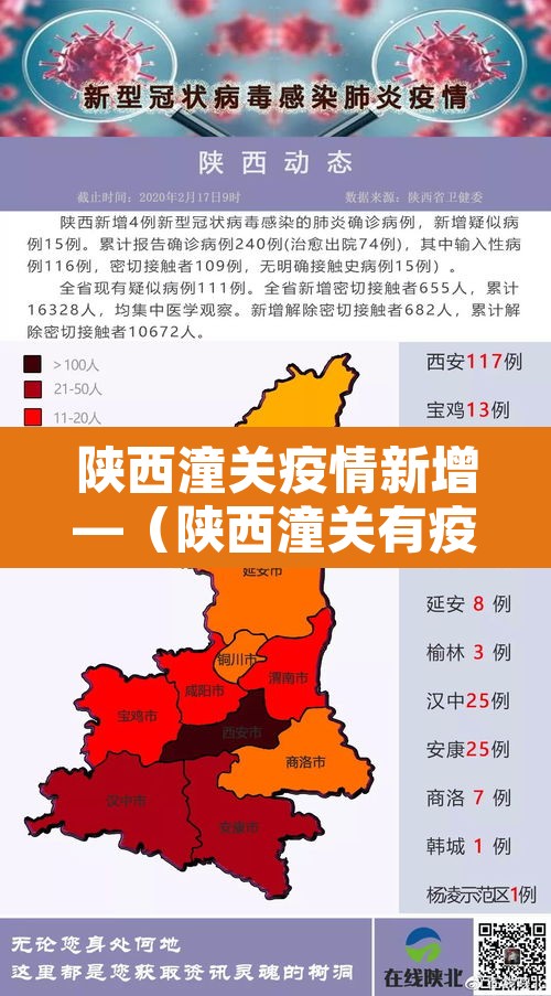陕西潼关疫情新增—（陕西潼关有疫情病例吗）