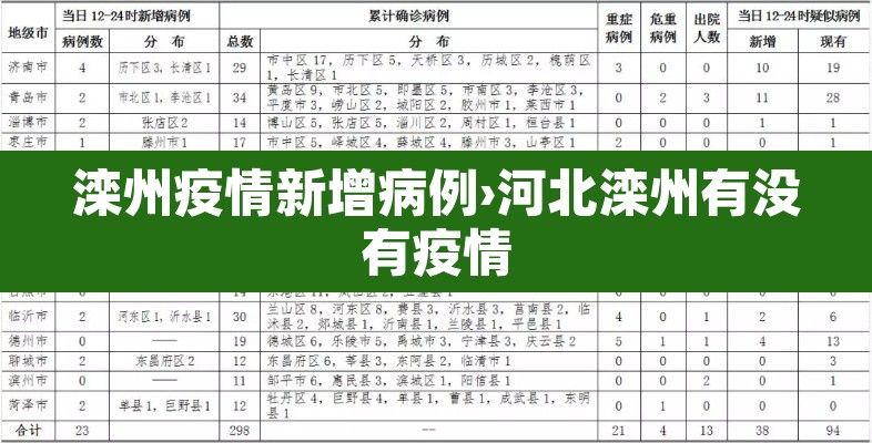滦州疫情新增病例›河北滦州有没有疫情