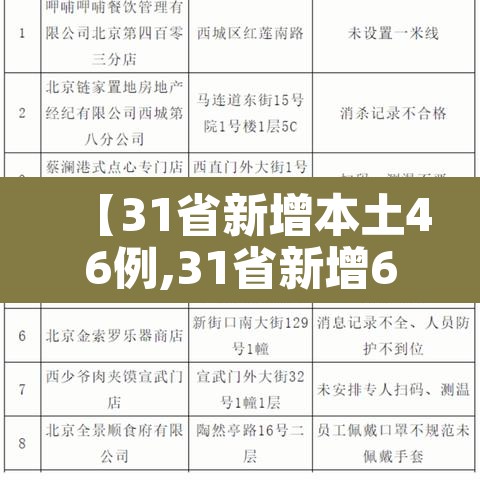 【31省新增本土46例,31省新增69例 本土48例】