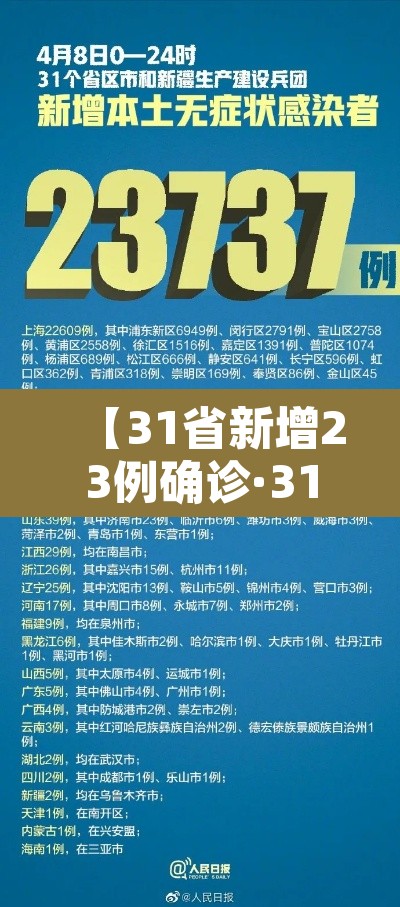 【31省新增23例确诊·31省新增23例确诊 其中本土1例】