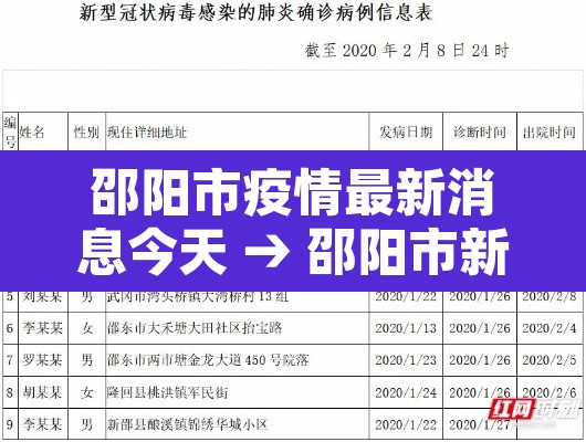 邵阳市疫情最新消息今天 → 邵阳市新冠疫情最新动态