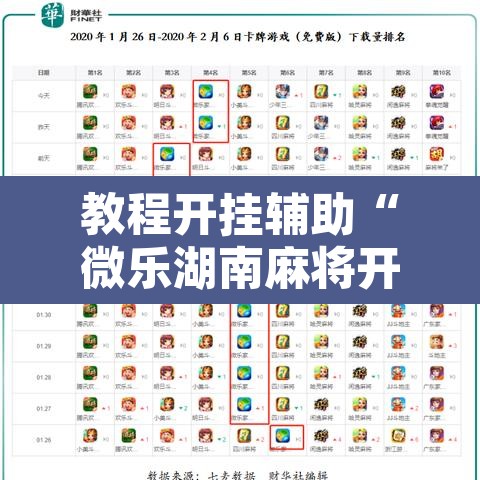 教程开挂辅助“微乐湖南麻将开挂神器”其实确实有挂
