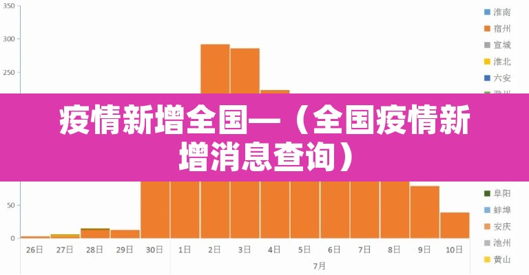 疫情新增全国—（全国疫情新增消息查询）