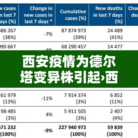 西安疫情为德尔塔变异株引起›西安德尔塔病毒情况