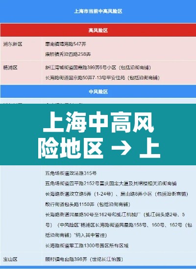 上海中高风险地区 → 上海 中高风险区