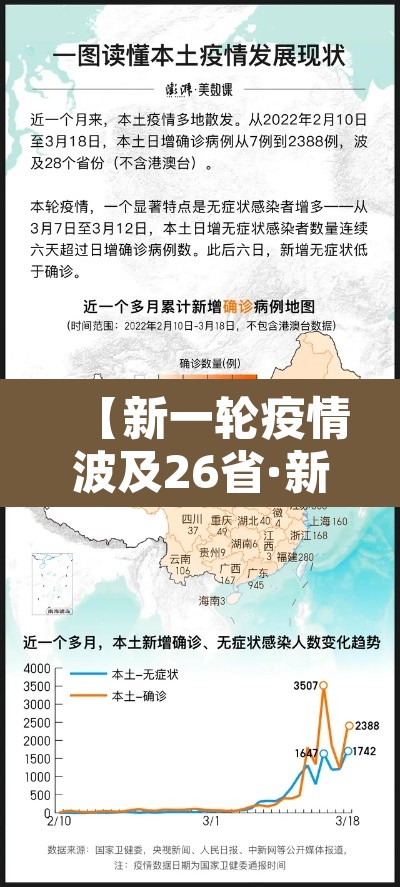 【新一轮疫情波及26省·新一轮疫情波及18省41城】