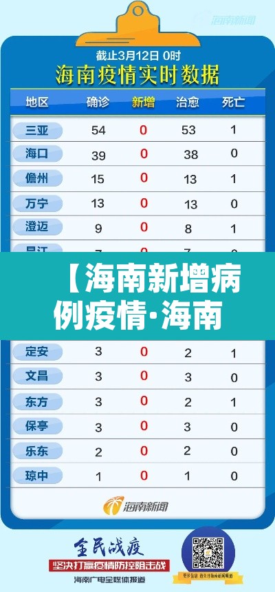 【海南新增病例疫情·海南新增病例疫情最新消息】