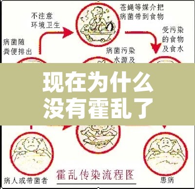 现在为什么没有霍乱了—（中国现在还有霍乱吗）