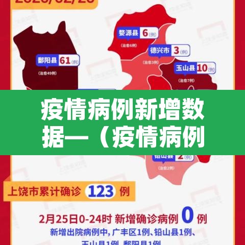 疫情病例新增数据—（疫情病例新增数据统计）