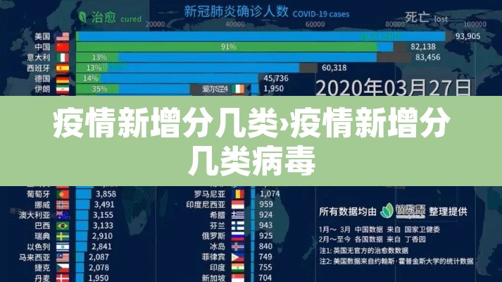 疫情新增分几类›疫情新增分几类病毒 疫情新增分几类›疫情新增分几类病毒