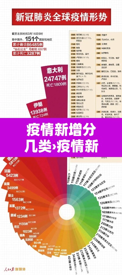 疫情新增分几类›疫情新增分几类病毒 疫情新增分几类›疫情新增分几类病毒