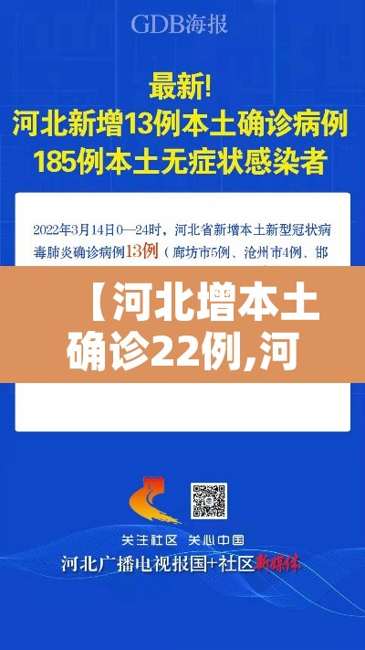 【河北增本土确诊22例,河北本土新增确诊病例】
