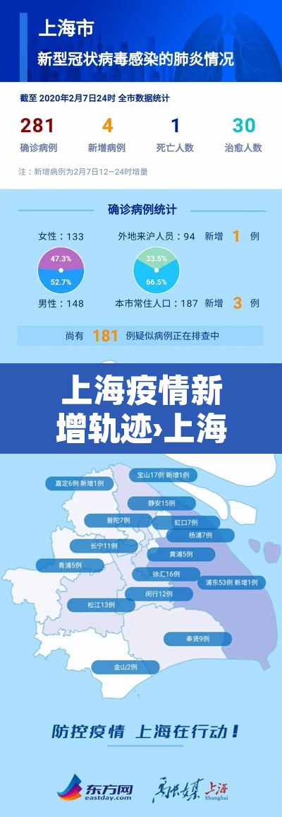 上海疫情新增轨迹›上海疫情新增4例