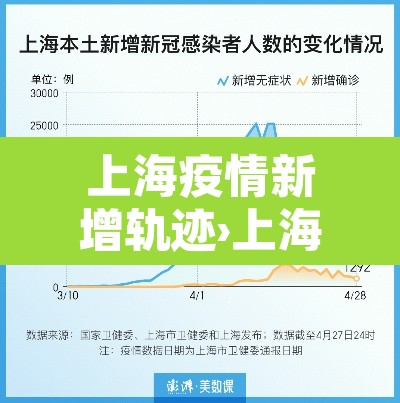 上海疫情新增轨迹›上海疫情新增4例