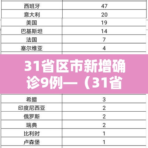 31省区市新增确诊9例—（31省区市新增确诊9例 含本土1例）