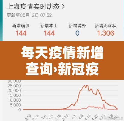 每天疫情新增查询›新冠疫情每日新增