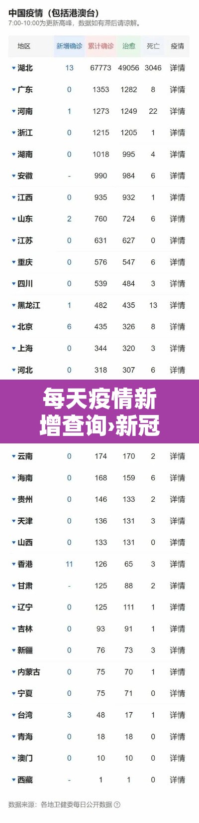 每天疫情新增查询›新冠疫情每日新增