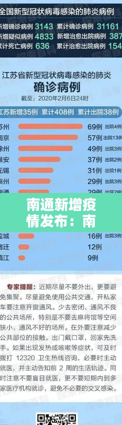 南通新增疫情发布：南通新冠疫情通报