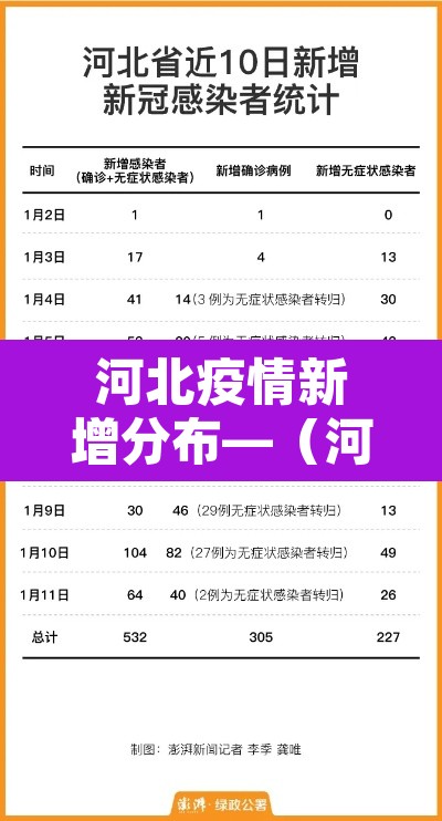 河北疫情新增分布—（河北疫情新增行动轨迹）