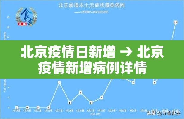 北京疫情日新增 → 北京疫情新增病例详情