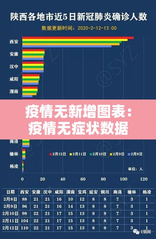 疫情无新增图表：疫情无症状数据
