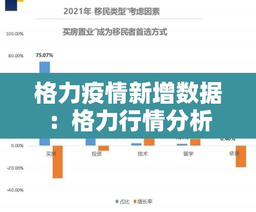 格力疫情新增数据：格力行情分析