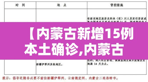 【内蒙古新增15例本土确诊,内蒙古新增15例本土确诊病例】