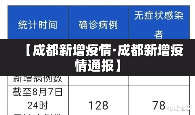 【成都新增疫情·成都新增疫情通报】