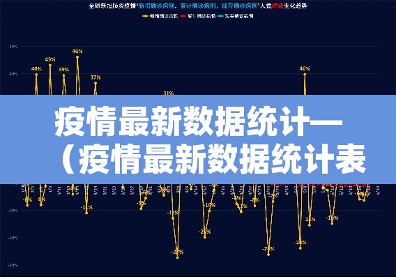 疫情最新数据统计—（疫情最新数据统计表）