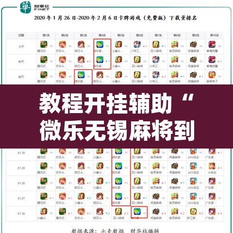 教程开挂辅助“微乐无锡麻将到底有没有挂”(透视挂)辅助透视教程