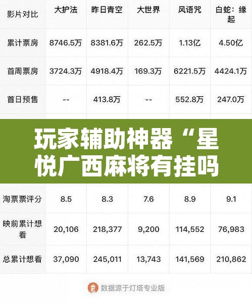 玩家辅助神器“星悦广西麻将有挂吗”开挂辅助脚本+详细开挂安装教程