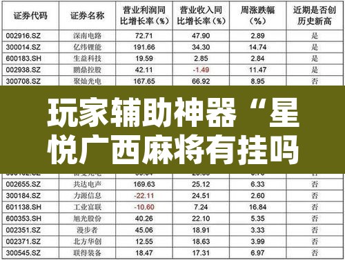 玩家辅助神器“星悦广西麻将有挂吗”开挂辅助脚本+详细开挂安装教程