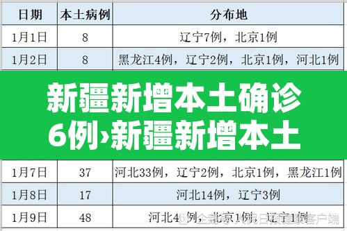 新疆新增本土确诊6例›新疆新增本土病例4例