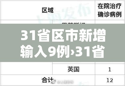 31省区市新增输入9例›31省区市新增9例确诊病例 31省区市新增输入9例›31省区市新增9例确诊病例