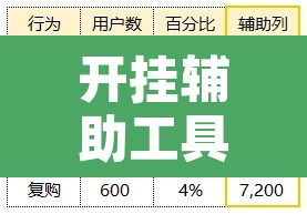 开挂辅助工具“立鸿字牌是不是有挂”其实确实有挂