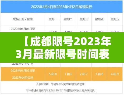 【成都限号2023年3月最新限号时间表格图片·成都限号2023年3月最新限号时间表格图片大全】 【成都限号2023年3月最新限号时间表格图片·成都限号2023年3月最新限号时间表格图片大全】