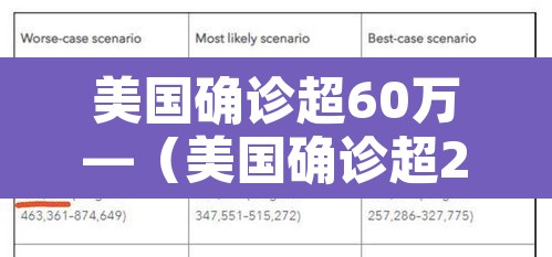 美国确诊超60万—（美国确诊超2615万）