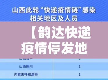 【韵达快递疫情停发地区,韵达疫情停运】