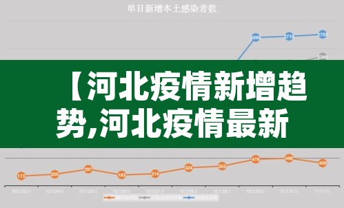 【河北疫情新增趋势,河北疫情最新数据显示】 【河北疫情新增趋势,河北疫情最新数据显示】