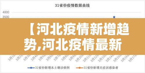 【河北疫情新增趋势,河北疫情最新数据显示】