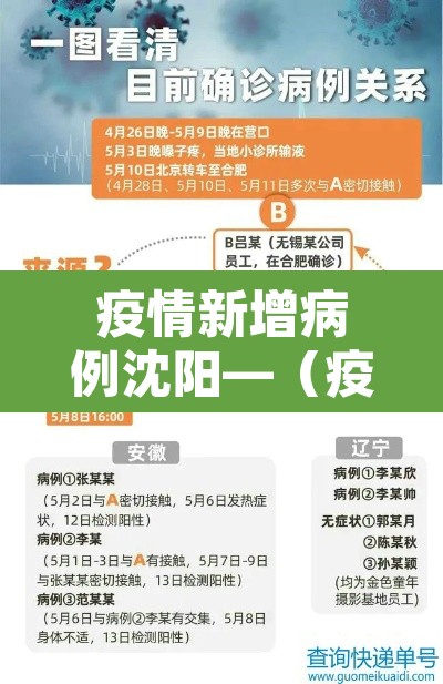 疫情新增病例沈阳—（疫情新增病例沈阳最新消息）