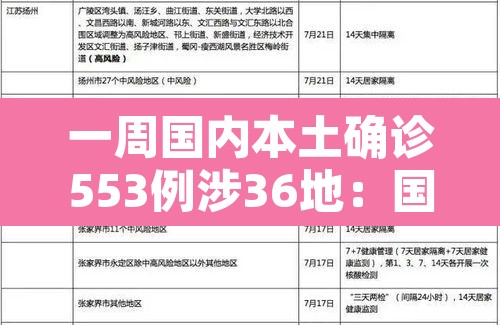 一周国内本土确诊553例涉36地：国内一周疫情新增