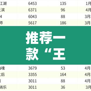 推荐一款“王者棋牌是不是有挂”(透视挂)辅助透视教程