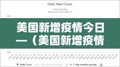 美国新增疫情今日—（美国新增疫情今日数据）