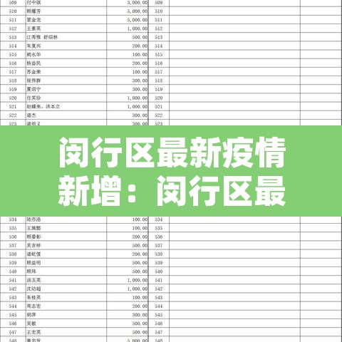 闵行区最新疫情新增：闵行区最新疫情新增情况