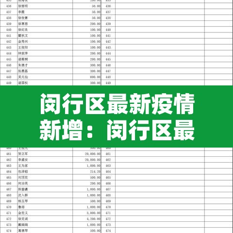 闵行区最新疫情新增：闵行区最新疫情新增情况