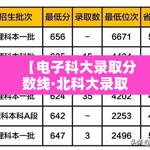 【电子科大录取分数线·北科大录取分数线2025】