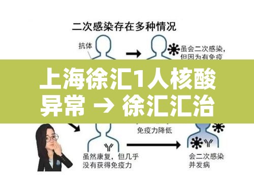 上海徐汇1人核酸异常 → 徐汇汇治理核酸检测 上海徐汇1人核酸异常 → 徐汇汇治理核酸检测