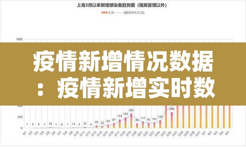 疫情新增情况数据：疫情新增实时数据